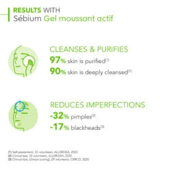 Care Product Store -Care Product Store Bioderma Sebium Gel Moussant Actif Anti Blemish Foaming Gel Deep Cleanser 200ml 2