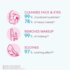 Bioderma Sensibio H2O Soothing Micellar Water Face Cleanser 250ml -Care Product Store Bioderma Sensibio H2O Soothing Micellar Water Face Cleanser 250ml 3