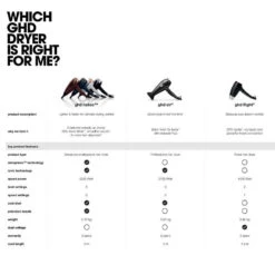 Ghd Helios Hair Dryer In Plum -Care Product Store ghd hairdryer comparison chart