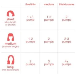 K18 Leave-In Molecular Repair Hair Mask 15ml -Care Product Store k18 leave in molecular repair hair mask 5 2